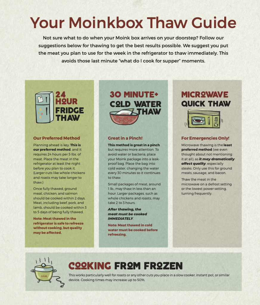 Moink Thawing Guide